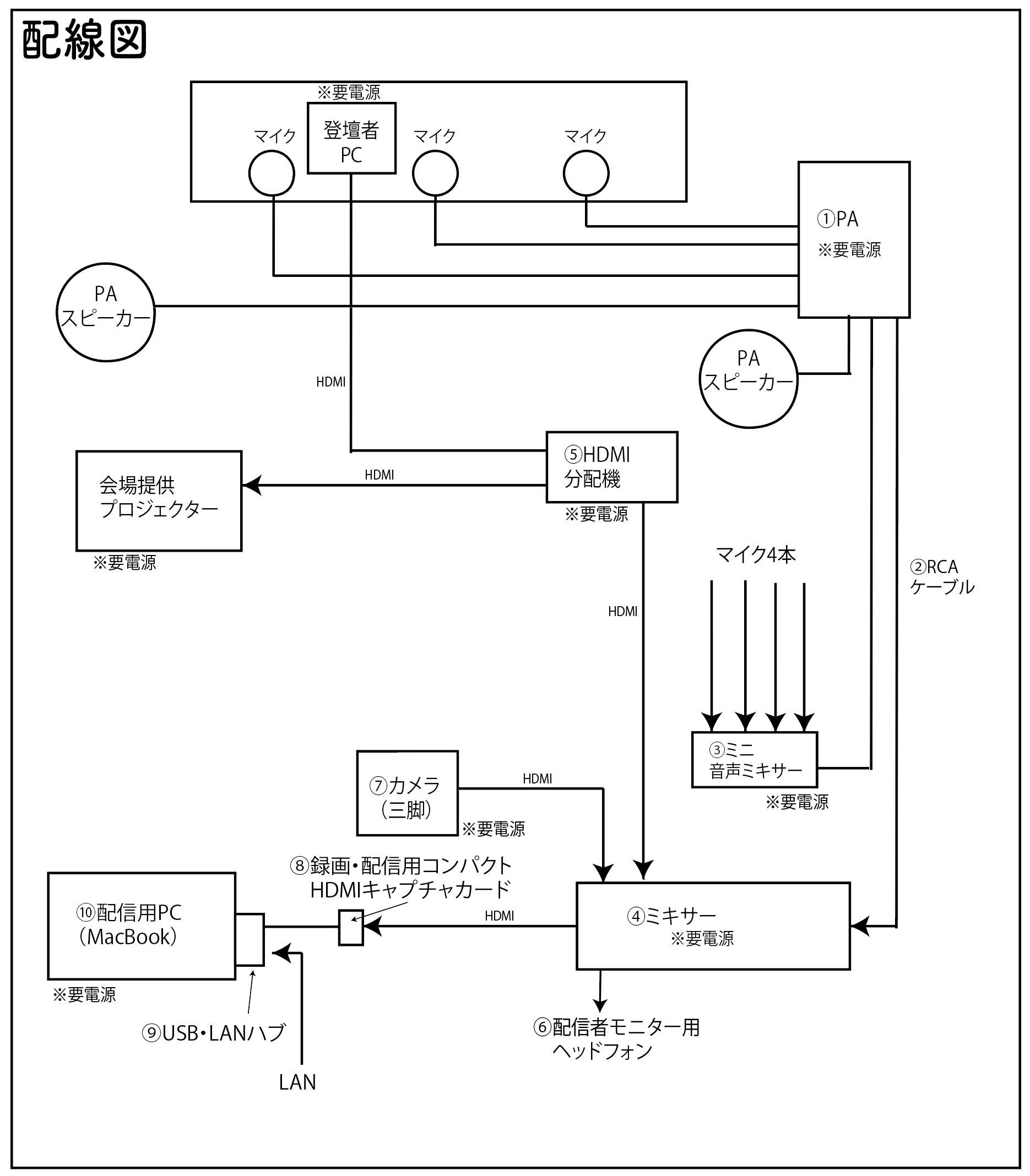 配線設計図20200921.jpg